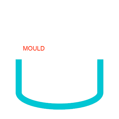 旋轉(zhuǎn)成型動態(tài)圖 旋轉(zhuǎn)成型動態(tài)圖