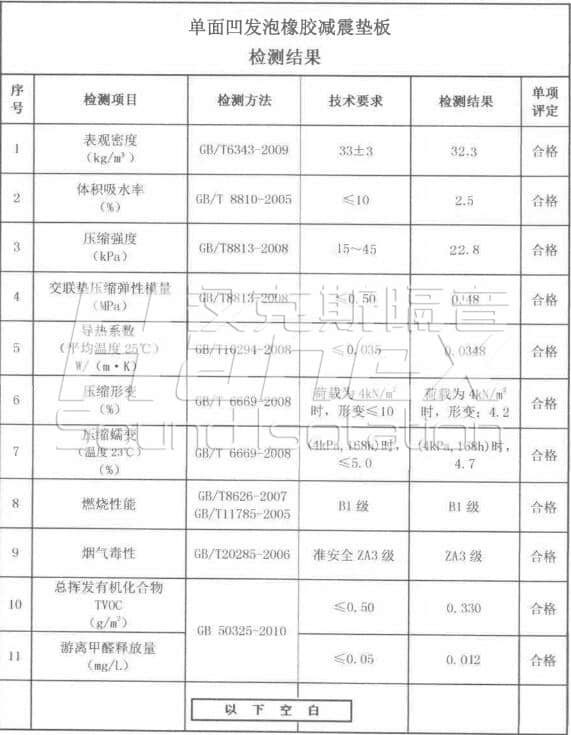 單面凹指標(biāo)參數(shù) 單面凹指標(biāo)參數(shù)